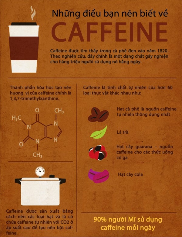 Caffeine Có Phải Chất Gây Nghiện Không?