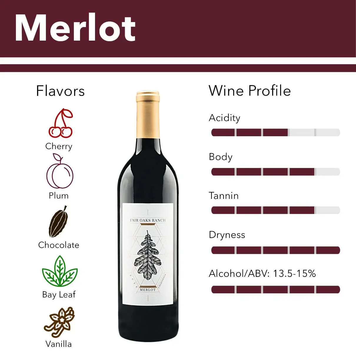 Rượu Vang Đỏ – Bí Quyết Thưởng Thức & Lợi Ích Sức Khỏe 10 Merlot