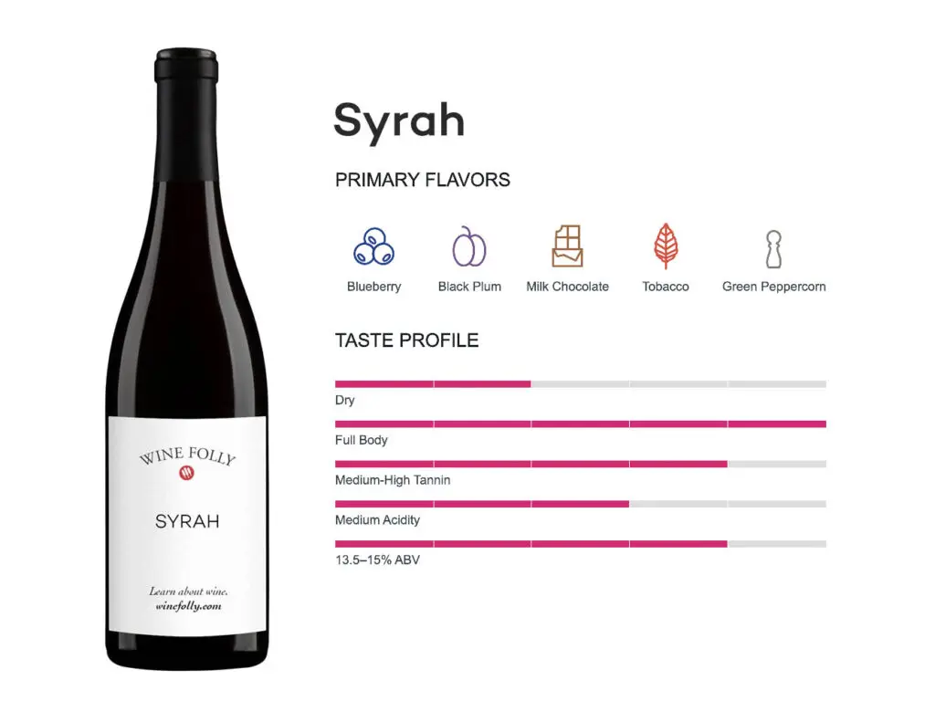 Rượu Vang Đỏ – Bí Quyết Thưởng Thức & Lợi Ích Sức Khỏe 12 Shiraz (Syrah)