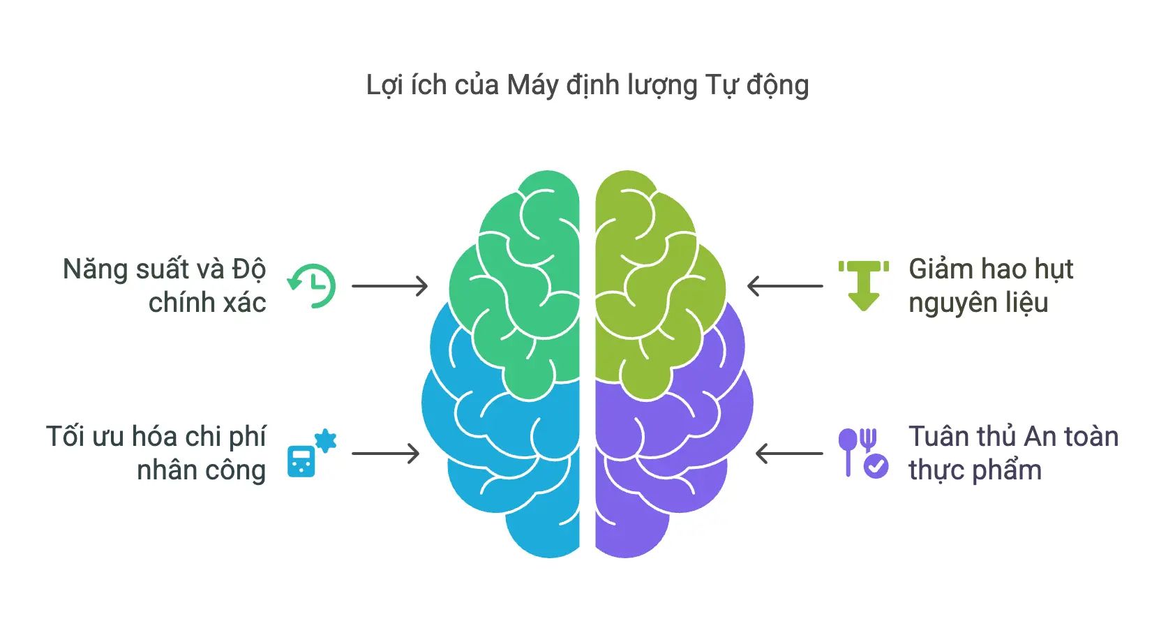 Đánh Giá Máy Định Lượng Tự Động - Góc Nhìn Chuyên Gia 10 Cách chọn máy định lượng tự động phù hợp cho doanh nghiệp thực phẩm sạch