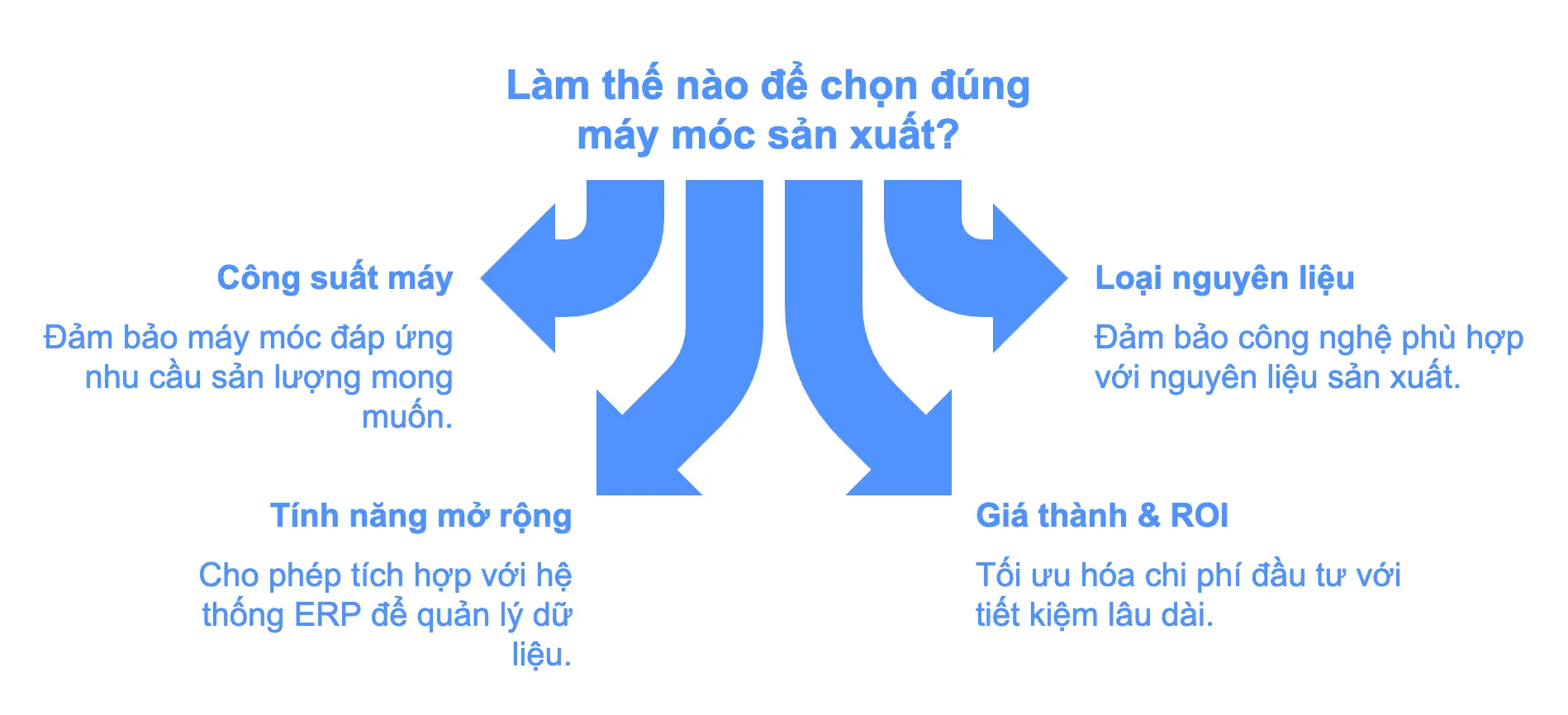Đánh Giá Máy Định Lượng Tự Động - Góc Nhìn Chuyên Gia 9 Đánh giá chi tiết về máy định lượng tự động