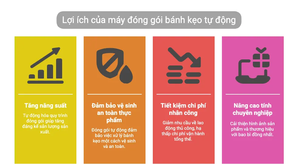 Máy đóng gói bánh kẹo tự động – Giải pháp nâng cao năng suất cho cơ sở sản xuất 15 Lợi ích khi sử dụng máy đóng gói bánh kẹo tự động